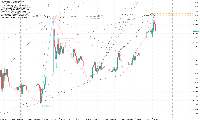 Bearish Max Butterfly