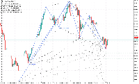 Bullish 3drives Gold