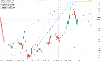 Bullish 5-0