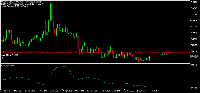 Graphique USDCNH, D1, 2025.07.07 16:57 UTC, Raw Trading (Mauritius) Ltd, MetaTrader 5, Demo