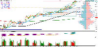 Chart XAUUSD, M1, 2025.07.07 17:26 UTC, FTMO Global Markets Ltd, MetaTrader 5, Demo