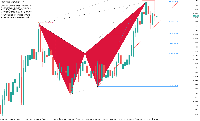 Bearish Max. Butterfly