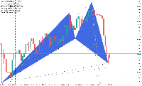 Bullish Cypher