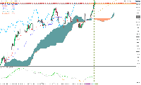 CHFJPY Strong bullish trend. Weekly chart...