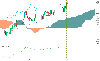 GBPJPY will continue uptrend.