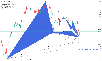 Bullish Max Butterfly