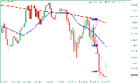 График GOLD, M2, 2025.07.08 13:59 UTC, ActivTrades Corp, MetaTrader 5, Demo