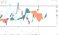 USDJPY breakout. Bullish Trend