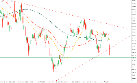 XAUUSD breaking down triangle pattern.