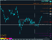Graphique US500, M5, 2025.07.09 13:24 UTC, Exness Technologies Ltd, MetaTrader 5, Real