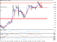 Chart EURUSD, H1, 2025.01.22 18:13 UTC, Combat Capital Markets LLC, MetaTrader 5, Demo