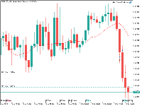 График GBPUSD, H1, 2025.07.10 14:06 UTC, RCG Markets (Pty) Ltd, MetaTrader 5, Demo