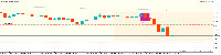 Chart GER30, M5, 2025.07.10 14:08 UTC, Funding Traders Group Ltd., MetaTrader 5, Real