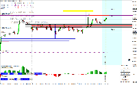 Chart NAS100, H1, 2025.07.10 12:59 UTC, Pepperstone Markets Kenya Limited, MetaTrader 4, Real