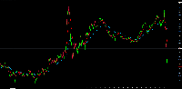 Chart NAS100, M1, 2025.07.10 14:09 UTC, BenchMark Finance AD, MetaTrader 4, Real