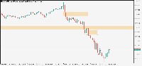 Chart NDXUSD, M1, 2025.07.10 14:11 UTC, Combat Capital Markets LLC, MetaTrader 5, Demo