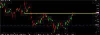 График Nucor, D1, 2025.07.10 14:12 UTC, XM Global Limited, MetaTrader 5, Real