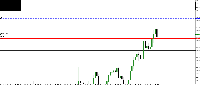 Graphique !STANDARD_X, M5, 2025.07.10 14:12 UTC, Raw Trading Ltd, MetaTrader 5, Demo