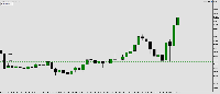 チャート US30, M15, 2025.07.10 14:07 UTC, Five Percent Online Ltd, MetaTrader 5, Demo