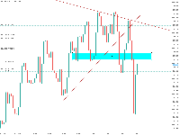 Graphique XAUUSD, M15, 2025.07.10 14:04 UTC, Thaurus Ltd, MetaTrader 5, Demo