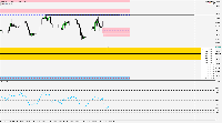 차트 XAUUSD, M5, 2025.07.10 14:08 UTC, FTMO Global Markets Ltd, MetaTrader 5, Demo