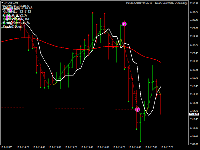 Gráfico XAUUSD, M5, 2025.07.10 14:07 UTC, Raw Trading Ltd, MetaTrader 4, Real