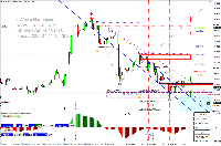 Chart US30, M15, 2025.07.11 13:28 UTC, Pepperstone Markets Kenya Limited, MetaTrader 4, Real