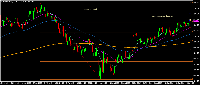 Chart #AMZN, D1, 2025.07.11 19:23 UTC, AT Global Markets Intl Ltd, MetaTrader 4, Demo