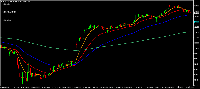 Chart #DIS, H4, 2025.07.11 19:54 UTC, AT Global Markets Intl Ltd, MetaTrader 4, Demo