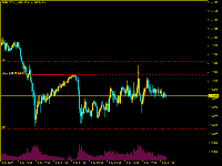 Chart EURUSD.m, M15, 2025.07.11 19:57 UTC, Just Global Markets Ltd., MetaTrader 5, Demo