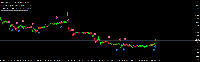 Chart EURUSD, M5, 2025.07.11 19:48 UTC, Alpari, MetaTrader 4, Demo