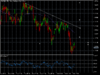 Chart GBPCHF, M30, 2025.07.11 19:50 UTC, MetaQuotes Ltd., MetaTrader 5, Demo