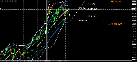 График GOLD-T, D1, 2025.07.11 19:28 UTC, Admirals SC Ltd, MetaTrader 5, Demo