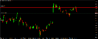 Chart #LYFT, D1, 2025.07.11 19:19 UTC, AT Global Markets Intl Ltd, MetaTrader 4, Demo