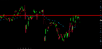 Chart NAS100, M5, 2025.07.11 19:19 UTC, BenchMark Finance AD, MetaTrader 4, Real