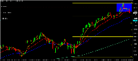 Chart #NFLX, D1, 2025.07.11 19:57 UTC, AT Global Markets Intl Ltd, MetaTrader 4, Demo
