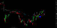 Chart SPX500, M5, 2025.07.11 19:13 UTC, BenchMark Finance AD, MetaTrader 4, Real