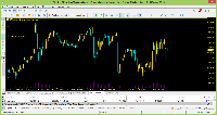 Chart US100.std, M15, 2025.07.11 19:49 UTC, Just Global Markets Ltd., MetaTrader 5, Demo
