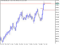 Chart Volatility 90 (1s) Index, H4, 2025.07.11 20:25 UTC, Deriv.com Limited, MetaTrader 5, Demo
