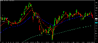 Chart #WMT, D1, 2025.07.11 19:51 UTC, AT Global Markets Intl Ltd, MetaTrader 4, Demo