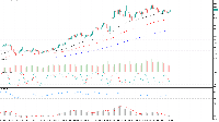 Chart XAUUSD, D1, 2025.07.11 19:54 UTC, Equiti Group Ltd. (Jordan), MetaTrader 5, Demo