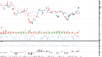 Chart XAUUSD, H1, 2025.07.11 19:55 UTC, Equiti Group Ltd. (Jordan), MetaTrader 5, Demo