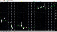 Chart XAUUSD, H1, 2025.07.11 19:22 UTC, Exness Technologies Ltd, MetaTrader 5, Real