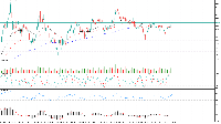 Chart XAUUSD, H4, 2025.07.11 19:54 UTC, Equiti Group Ltd. (Jordan), MetaTrader 5, Demo