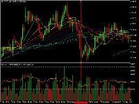 Chart XAUUSD, H4, 2025.07.11 19:31 UTC, FundedNext Ltd, MetaTrader 5, Demo