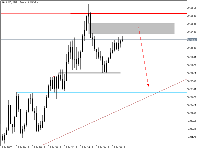 Chart XAUUSD, M15, 2025.07.11 19:34 UTC, Deriv.com Limited, MetaTrader 5, Demo