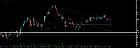 Chart XAUUSD, M3, 2025.07.11 19:59 UTC, Five Percent Online Ltd, MetaTrader 5, Demo