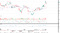 Chart XAUUSD, M30, 2025.07.11 19:55 UTC, Equiti Group Ltd. (Jordan), MetaTrader 5, Demo