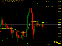 Chart XAUUSD.sd, M1, 2025.07.11 19:20 UTC, Equiti Brokerage (Seychelles) Limited, MetaTrader 5, Real