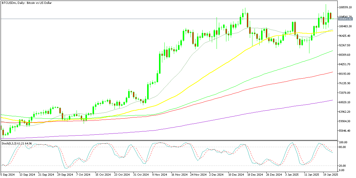 Chart BTCUSDm, D1, 2025.01.23 00:06 UTC, Exness Technologies Ltd, MetaTrader 5, Real